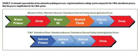 A Brief History of Automotive Coatings Technology — American Coatings Association