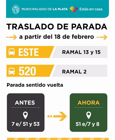 Desde El Lunes Habr Cambios En Paradas Y Recorridos De Colectivos