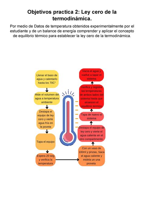 Ley Cero Termo Objetivos Practica Ley Cero De La Termodin Mica