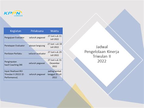 Jadwal Pengelolaan Kinerja Triwulan Ii Tahun