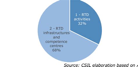 share  rtd themes  erdf funding  rtd  estonia   op dee