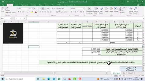 طريقة حساب مؤشر أو دليل الربحية Profitability Index Youtube