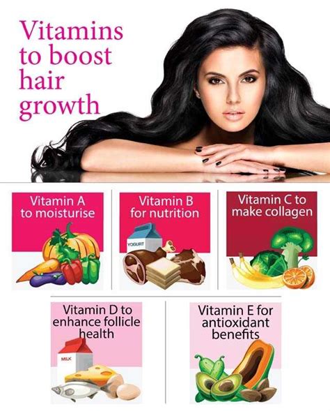 Best Vitamins For Hair Growth