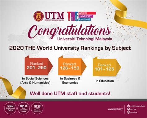 Utm Is Now No 1 In 3 Subjects As Ranked By The Utm Newshub
