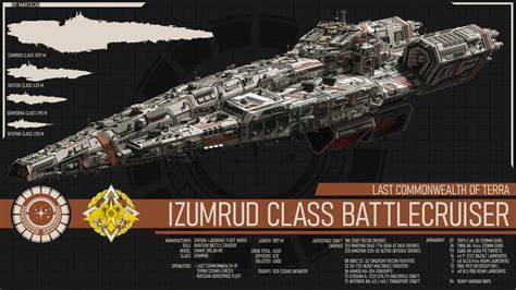 Izumrud Class Battlecruiser Terran Mandate By Martechi On Deviantart