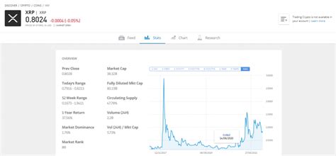 How To Invest In Ripple Xrp In The Uk Guide