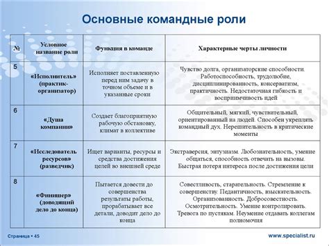 Генеральный директор, кто он - online presentation