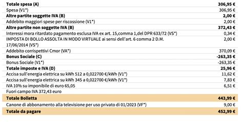 corrispettivo cmor cose   funziona energiachiara