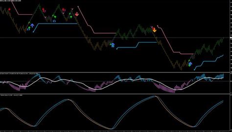 Most Profitable Renko Bar Strategy V3 In 2025