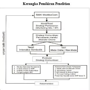 Artikel Ilmiah Strategi Komunikasi Pemasaran Sekolah Melalui Website