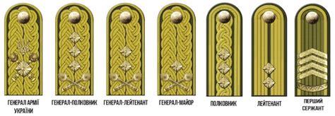 Міноборони показало нові парадні погони