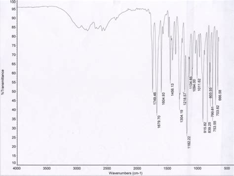 Salicylic Acid Labeled Ir