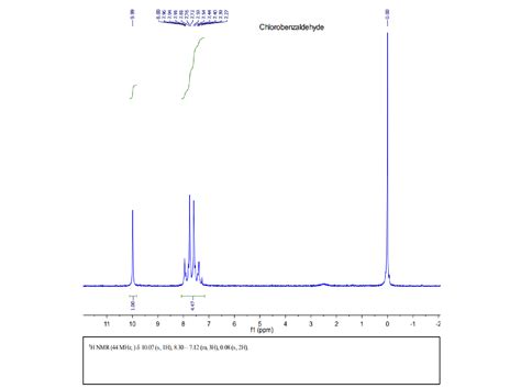 Solved I Need Help Analyzing This 1h Nmr Spectrum For