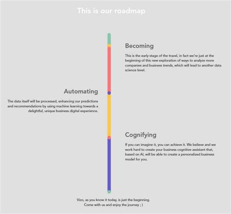 Vizologi A Business Model Tool To Enhance Your Business Strategy