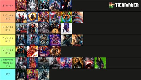 E MCU Tier List Community Rankings TierMaker