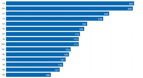 A Look Into The Number Of Kroger Store Locations In The Us