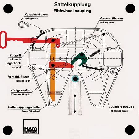 Sattelkupplung Hako Lehrmittel