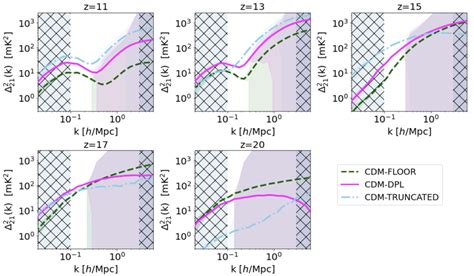 The 21 Cm Power Spectrum For Cdm Universe At Different Redshifts