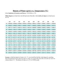 How To Calculate Density Of Water At Different Temperatures