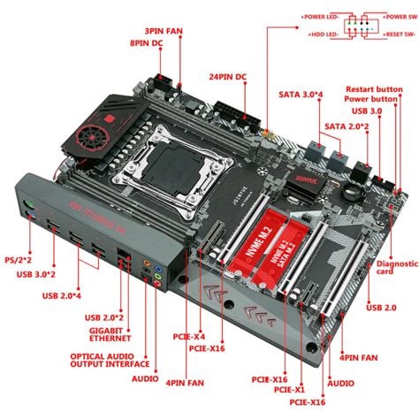 Jingyue X99 Titanium D4: характеристики, обзор, bios, анлок и ...