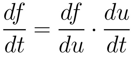 Reglas Básicas Para Las Derivadas Mind Map