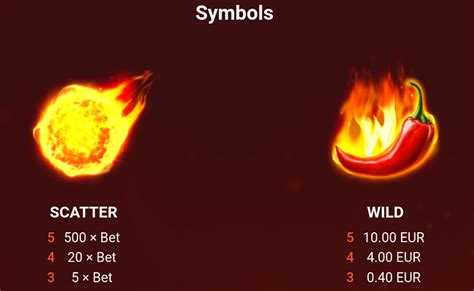 Red Hot Slot Review Bonuses Free Play Rtp