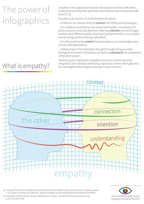10 What is empathy 