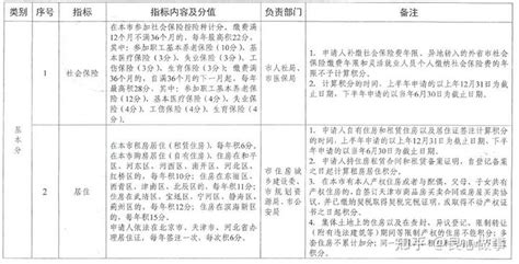 天津2023年积分落户最新政策自己办理 知乎