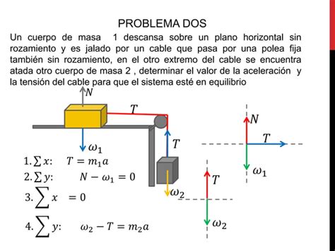 Dinamica Segunda Ley De Newton PPT