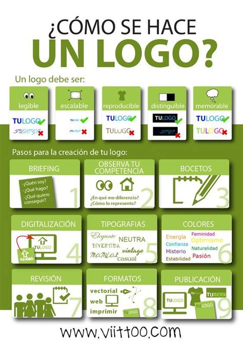 Claves Para Crear Tu Marca Personal Infografia Info Vrog Nbkomputer