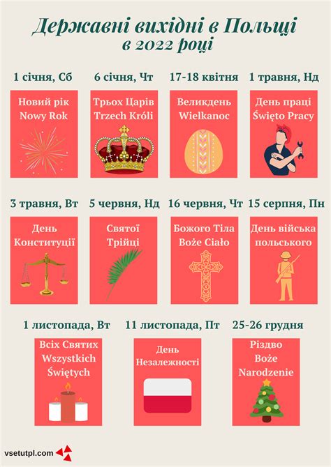 Официальные выходные, длинные уикенды и неторговые воскресенья в Польше ...