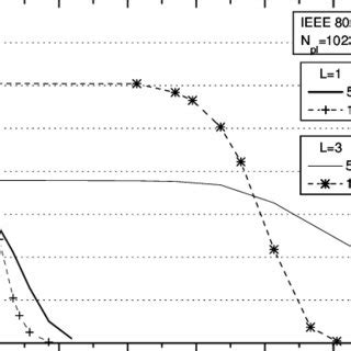 Comparison Between Analytical Straight Lines And Simulation Marks