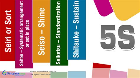 5S