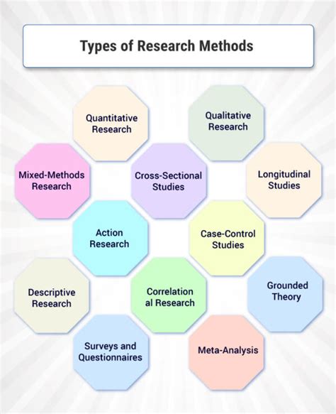 What Is Research Definition Types Methods And Process