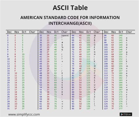 Ascii Table 0