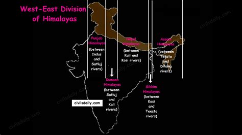 The Northern and Northeastern Mountains | Part 2 – Civilsdaily ...