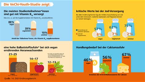 Vegane Ernährung für Kinder 7 Gefahren Eltern kennen sollten