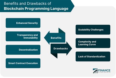 Blockchain Programming Language Definition And How It Works