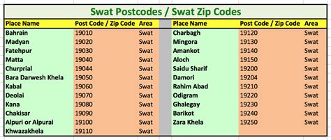 Swat Postcodes Full List Of Zip Codes Postal Codes Swat