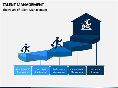 Talent Management Powerpoint And Google Slides Template Ppt Slides