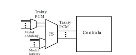 Sprawd Odpowied Na Schemacie Przedstawiono Koncentrator