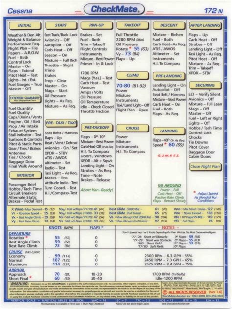 C172N-Checklist | PDF