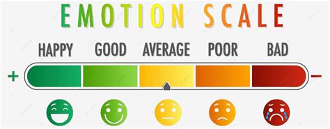 Facial Icons Representing Emotions On A Spectrum From Calm To Intense