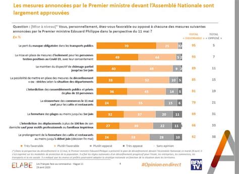 Sondage Bfmtv Deux Fran Ais Sur Trois Inquiets Face Au D But Du