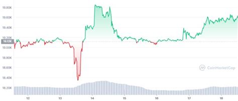 Bitcoin (BTC) Market Showing Signs of Imminent Volatility Burst - DailyCoin