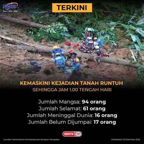 RTM Malaysia On Twitter RT Beritartm Kemaskini Kejadian Tanah