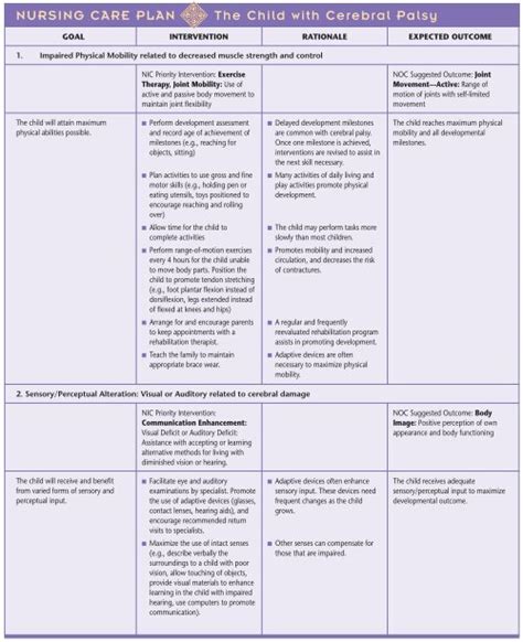 Activities Of Daily Living Care Plan