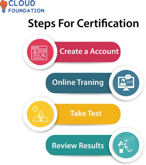 Sap Successfactors Lms Training Cloudfoundation Blog