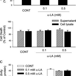 La Does Not Affect Proliferation And Differentiation Of Human Bmscs