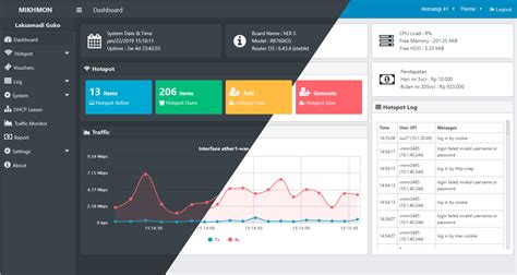 Administración avanzada de Hotspot con Mikrotik Mikrotik Labs